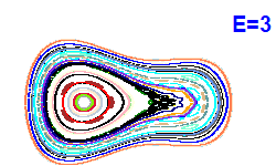 Poincar section A=1, E=3